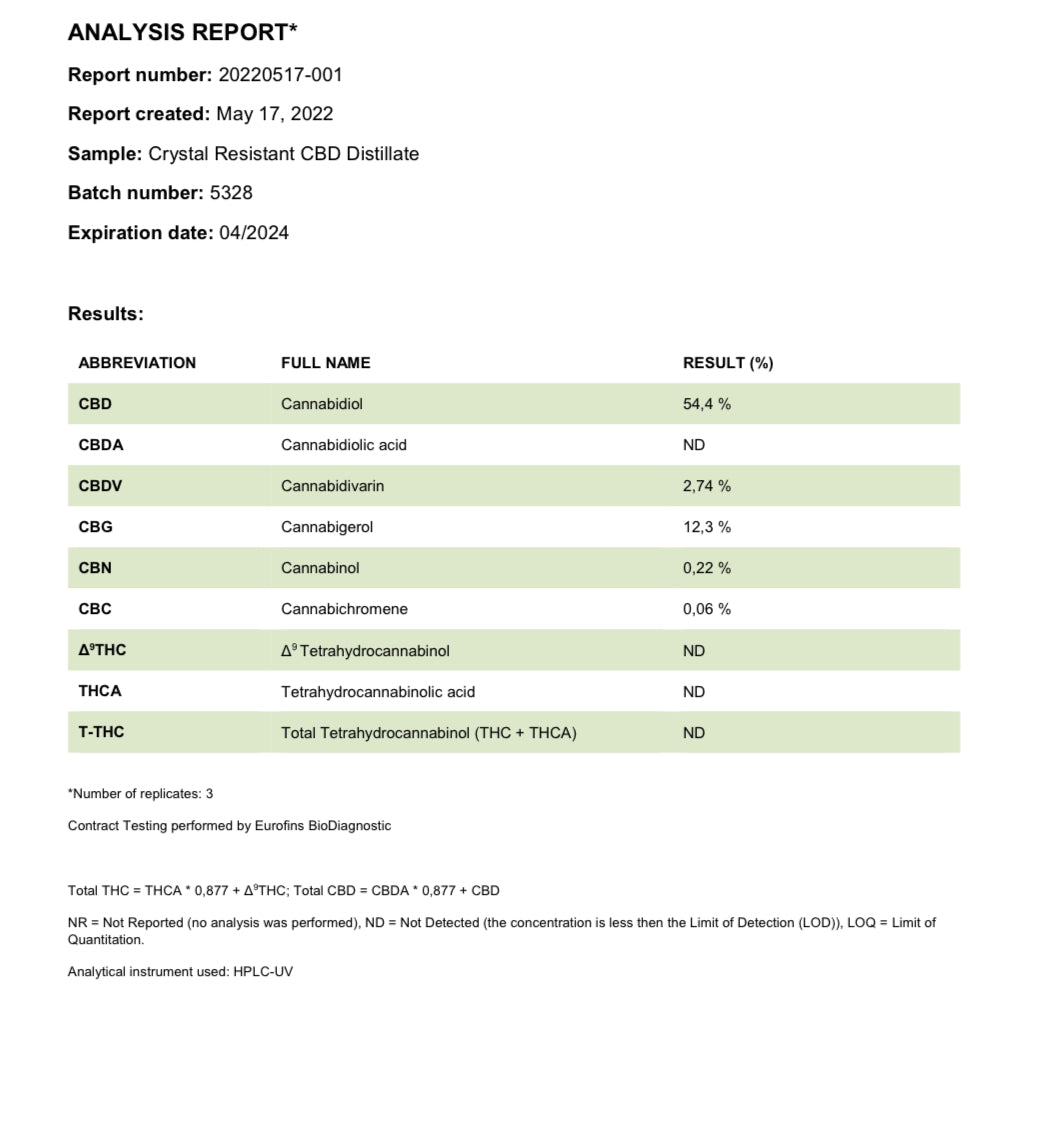 Soma CBD Drops - Broad Spectrum