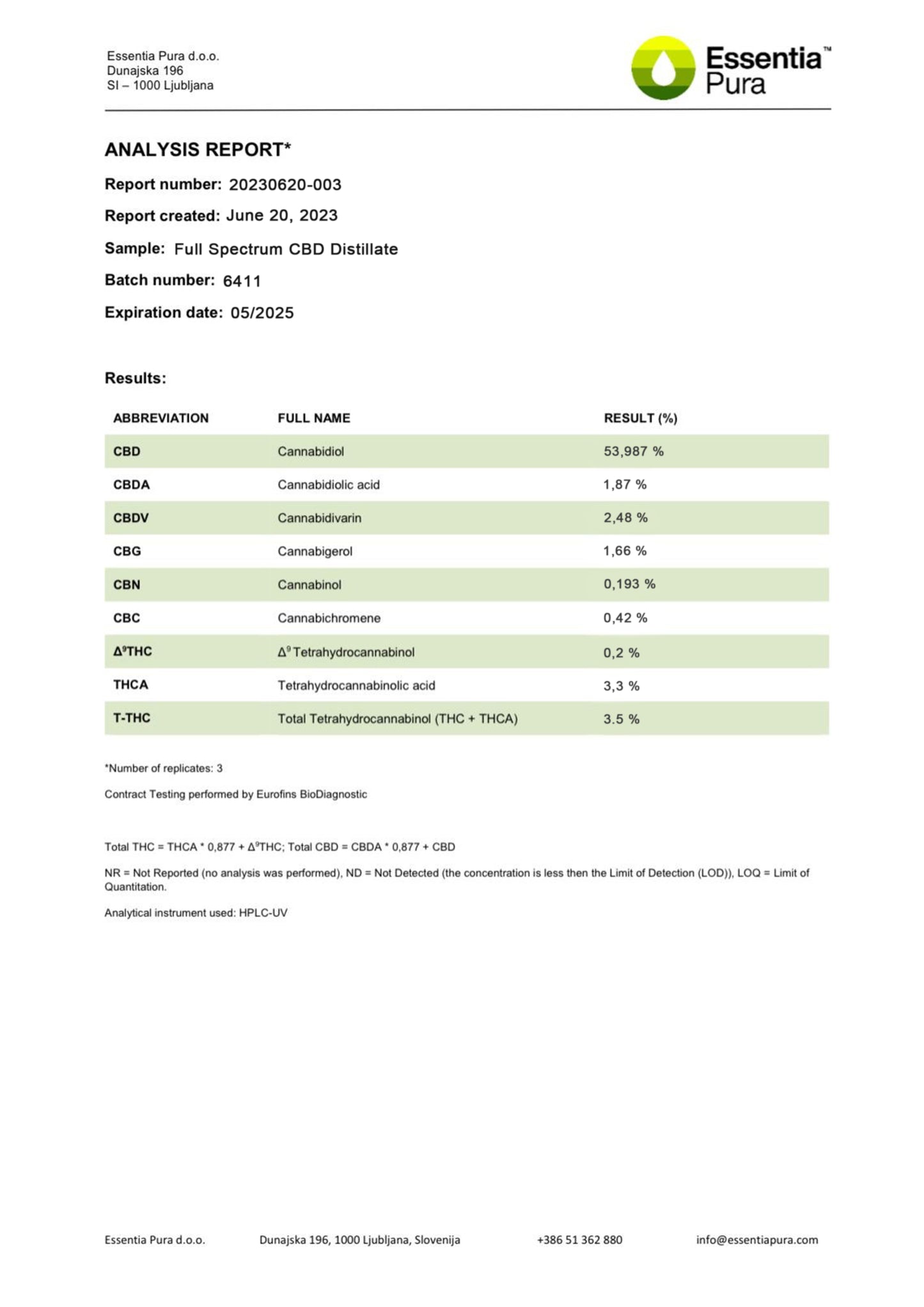 CBD Drops - high Terpene Full Spectrum extract